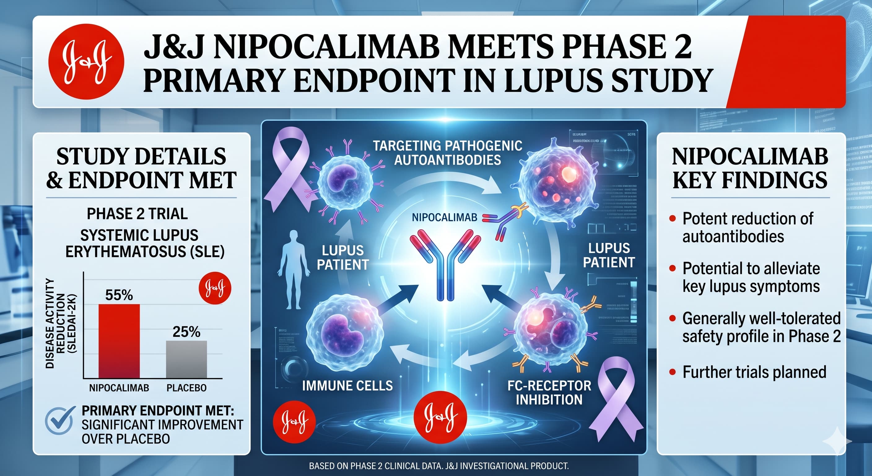 J&J nipocalimab