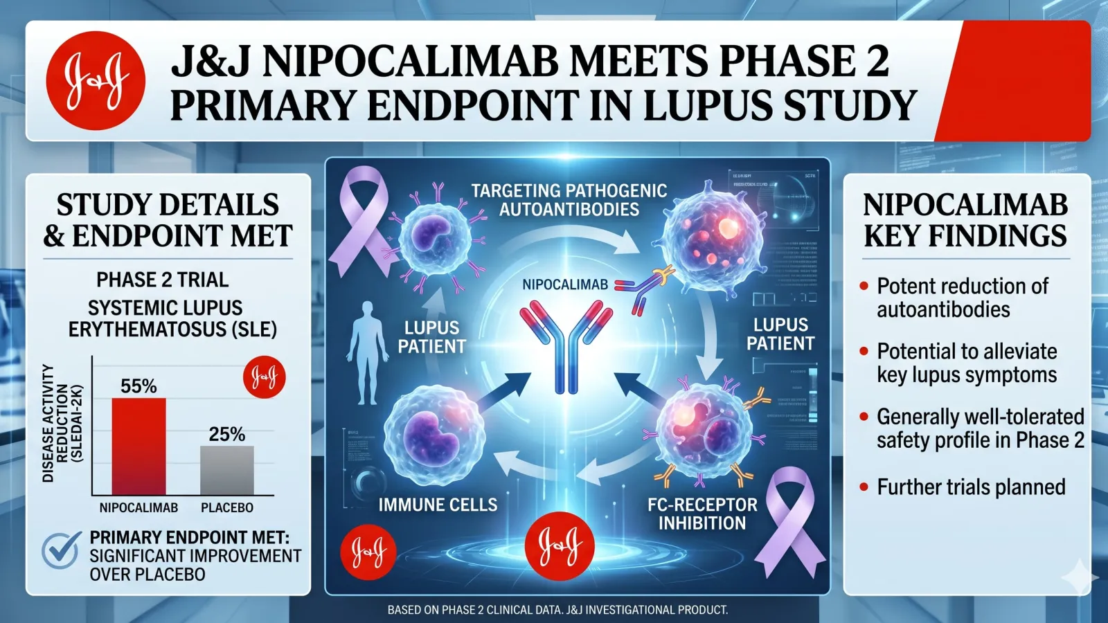 J&J nipocalimab